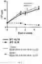 Fig. 11 - Gene-edited natural killer cells