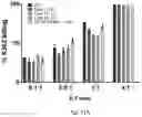 Fig. 27 - Gene-edited natural killer cells
