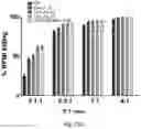 Fig. 28 - Gene-edited natural killer cells