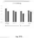 Fig. 36 - Gene-edited natural killer cells