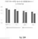 Fig. 38 - Gene-edited natural killer cells