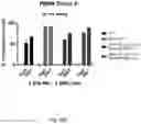 Fig. 54 - Gene-edited natural killer cells