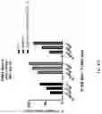 Fig. 58 - Gene-edited natural killer cells
