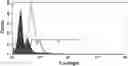Fig. 01 - Enveloped Virus Resistant to Complement Inactivation for the Treatment of Cancer