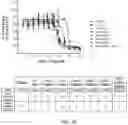 Fig. 16 - TGF-B-RECEPTOR ECTODOMAIN FUSION MOLECULES AND USES THEREOF
