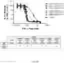 Fig. 17 - TGF-B-RECEPTOR ECTODOMAIN FUSION MOLECULES AND USES THEREOF