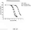 Fig. 18 - TGF-B-RECEPTOR ECTODOMAIN FUSION MOLECULES AND USES THEREOF