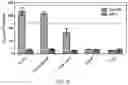 Fig. 21 - TGF-B-RECEPTOR ECTODOMAIN FUSION MOLECULES AND USES THEREOF