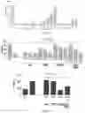 Fig. 23 - TGF-B-RECEPTOR ECTODOMAIN FUSION MOLECULES AND USES THEREOF
