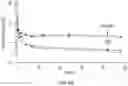 Fig. 24 - TGF-B-RECEPTOR ECTODOMAIN FUSION MOLECULES AND USES THEREOF