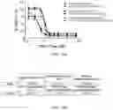 Fig. 29 - TGF-B-RECEPTOR ECTODOMAIN FUSION MOLECULES AND USES THEREOF