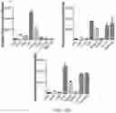 Fig. 31 - TGF-B-RECEPTOR ECTODOMAIN FUSION MOLECULES AND USES THEREOF