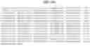 Fig. 121 - NOVEL FUSION MOLECULES AND USES THEREOF