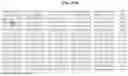 Fig. 124 - NOVEL FUSION MOLECULES AND USES THEREOF