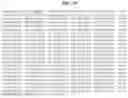 Fig. 131 - NOVEL FUSION MOLECULES AND USES THEREOF