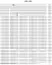 Fig. 134 - NOVEL FUSION MOLECULES AND USES THEREOF