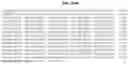 Fig. 143 - NOVEL FUSION MOLECULES AND USES THEREOF