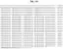 Fig. 189 - NOVEL FUSION MOLECULES AND USES THEREOF