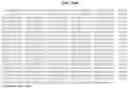 Fig. 196 - NOVEL FUSION MOLECULES AND USES THEREOF