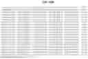 Fig. 219 - NOVEL FUSION MOLECULES AND USES THEREOF