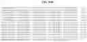 Fig. 36 - NOVEL FUSION MOLECULES AND USES THEREOF