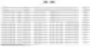 Fig. 54 - NOVEL FUSION MOLECULES AND USES THEREOF