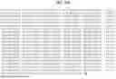 Fig. 79 - NOVEL FUSION MOLECULES AND USES THEREOF