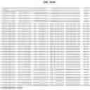 Fig. 88 - NOVEL FUSION MOLECULES AND USES THEREOF