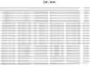 Fig. 93 - NOVEL FUSION MOLECULES AND USES THEREOF