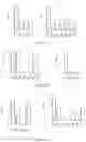 Fig. 11 - ANTIBODY FOR ENRICHMENT OF CELLS