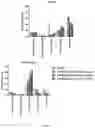 Fig. 14 - ANTIBODY FOR ENRICHMENT OF CELLS