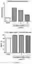 Fig. 15 - ANTIBODY FOR ENRICHMENT OF CELLS