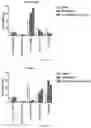 Fig. 16 - ANTIBODY FOR ENRICHMENT OF CELLS
