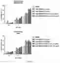 Fig. 21 - ANTIBODY FOR ENRICHMENT OF CELLS