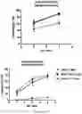 Fig. 24 - ANTIBODY FOR ENRICHMENT OF CELLS