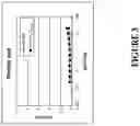 Fig. 04 - METHOD FOR REDUCING THE IMMUNE RESPONSE TO A BIOLOGICALLY ACTIVE PROTEIN