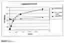 Fig. 18 - METHOD FOR REDUCING THE IMMUNE RESPONSE TO A BIOLOGICALLY ACTIVE PROTEIN
