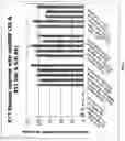 Fig. 19 - METHODS FOR TREATING OSTEOARTHRITIS PAIN BY ADMINISTERING A NERVE GROWTH FACTOR ANTAGONIST AND COMPOSITIONS CONTAINING THE SAME