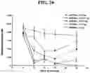 Fig. 23 - METHODS FOR TREATING OSTEOARTHRITIS PAIN BY ADMINISTERING A NERVE GROWTH FACTOR ANTAGONIST AND COMPOSITIONS CONTAINING THE SAME