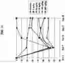 Fig. 30 - METHODS FOR TREATING OSTEOARTHRITIS PAIN BY ADMINISTERING A NERVE GROWTH FACTOR ANTAGONIST AND COMPOSITIONS CONTAINING THE SAME
