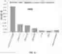 Fig. 09 - COMPOSITIONS AND METHODS FOR TREATMENT OF DISEASES INVOLVING CXCL1 FUNCTION