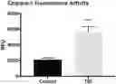 Fig. 01 - METHODS FOR MODULATING INFLAMMASOME ACTIVITY AND INFLAMMATION IN THE LUNG