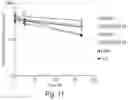 Fig. 11 - IL-6 ANTIBODIES