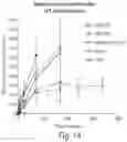 Fig. 14 - IL-6 ANTIBODIES