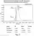 Fig. 22 - IL-6 ANTIBODIES