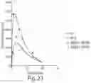 Fig. 24 - IL-6 ANTIBODIES