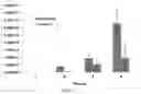 Fig. 11 - Methods of treating an inflammatory disorder by administering an antibody which binds to a connexin CX43 hemichannel