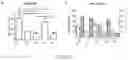 Fig. 14 - Methods of treating an inflammatory disorder by administering an antibody which binds to a connexin CX43 hemichannel