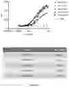 Fig. 03 - Anti-lag-3 antibody polypeptide
