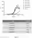 Fig. 05 - Anti-lag-3 antibody polypeptide